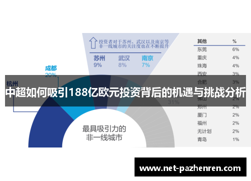 中超如何吸引188亿欧元投资背后的机遇与挑战分析 中超如何吸引188亿欧元投资背后的机遇与挑战分析