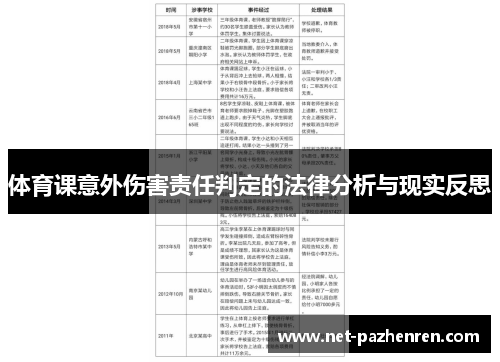 体育课意外伤害责任判定的法律分析与现实反思 体育课意外伤害责任判定的法律分析与现实反思