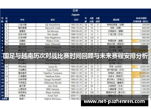 国足与越南历次对战比赛时间回顾与未来赛程安排分析 国足与越南历次对战比赛时间回顾与未来赛程安排分析