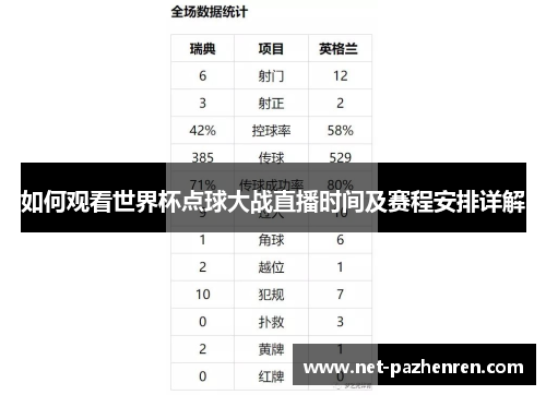 如何观看世界杯点球大战直播时间及赛程安排详解 如何观看世界杯点球大战直播时间及赛程安排详解