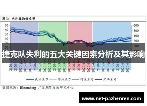 捷克队失利的五大关键因素分析及其影响 捷克队失利的五大关键因素分析及其影响