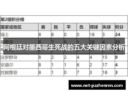 阿根廷对墨西哥生死战的五大关键因素分析 阿根廷对墨西哥生死战的五大关键因素分析
