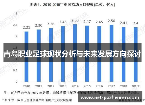青岛职业足球现状分析与未来发展方向探讨 青岛职业足球现状分析与未来发展方向探讨