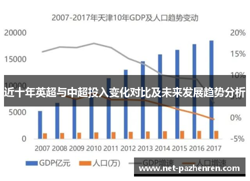 近十年英超与中超投入变化对比及未来发展趋势分析 近十年英超与中超投入变化对比及未来发展趋势分析