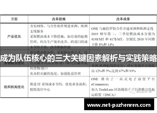 成为队伍核心的三大关键因素解析与实践策略 成为队伍核心的三大关键因素解析与实践策略