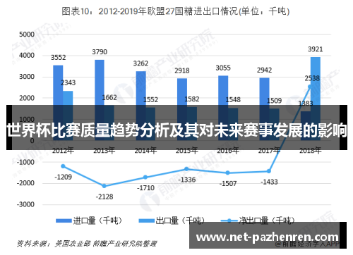 世界杯比赛质量趋势分析及其对未来赛事发展的影响