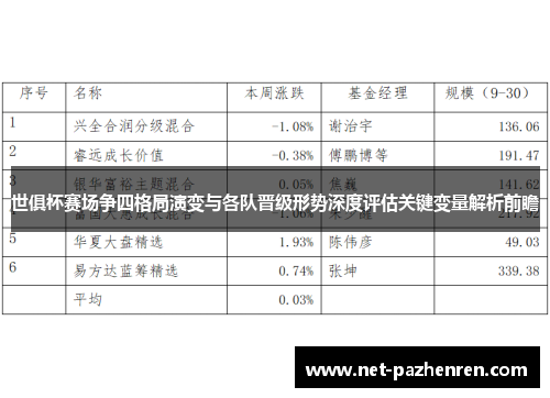 世俱杯赛场争四格局演变与各队晋级形势深度评估关键变量解析前瞻 世俱杯赛场争四格局演变与各队晋级形势深度评估关键变量解析前瞻