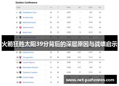 火箭狂胜太阳39分背后的深层原因与战绩启示
